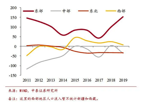 常州人口流入_区域利好集中释放,城市格局悄然转变,你还剩下多少机会