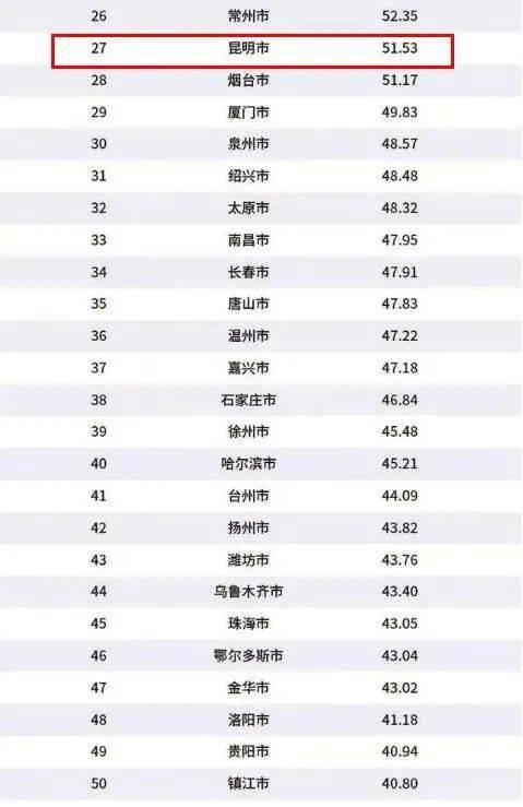 2020年西部城市gdp_西部城市gdp排名(3)