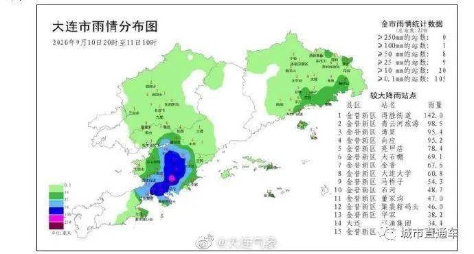 2020年大连金普新区gdp_大连金普新区疫情地图