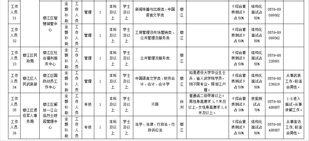 椒江人口_台州最新人口数据出炉 看看10年来有什么变化(2)