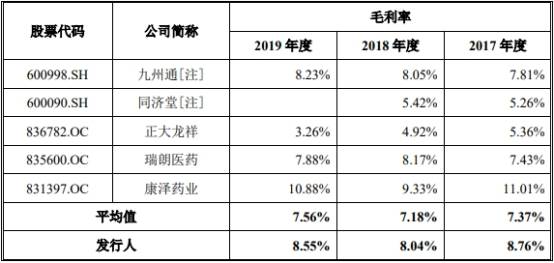 2019年|药易购4年现金流远逊净利还数据打架 销售劣药3遭罚