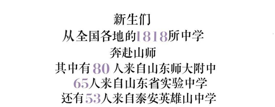 2020年|来自26个民族，女生占比七成 山师大2020年本科新生大数据来啦