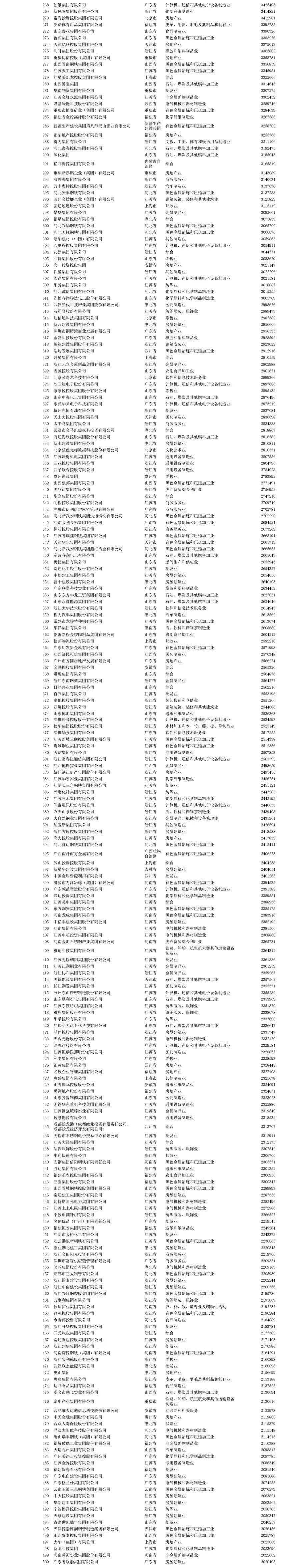 中国饮料排行榜_2020年中国31省市啤酒产量排行榜出炉
