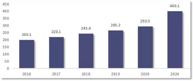 实有人口管理员专业知识_孔网分类(2)