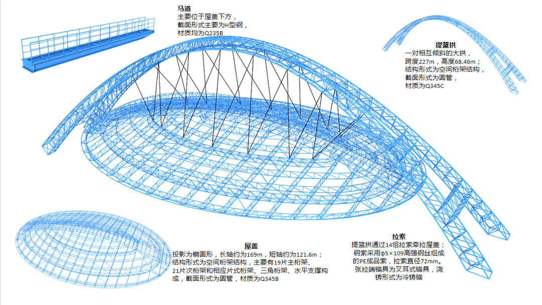 钢结构技术全国最大跨度桁架式双向钢拱安康体育馆