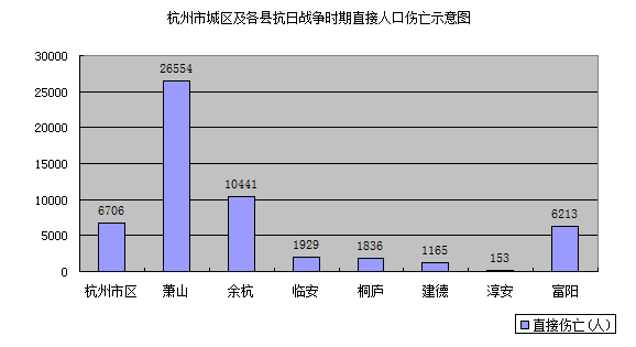 抗日时候中国总人口_中国总人口柱状图