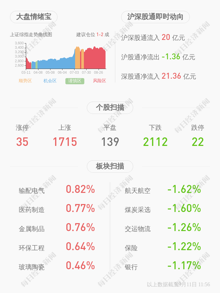 发布公告|欣旺达：实控人王明旺已减持约2820万股，减持计划数量已过半
