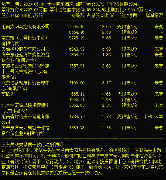 太阳鸟|未解禁先抛25.08%减持计划，亚光科技股东为何急不可待套现？