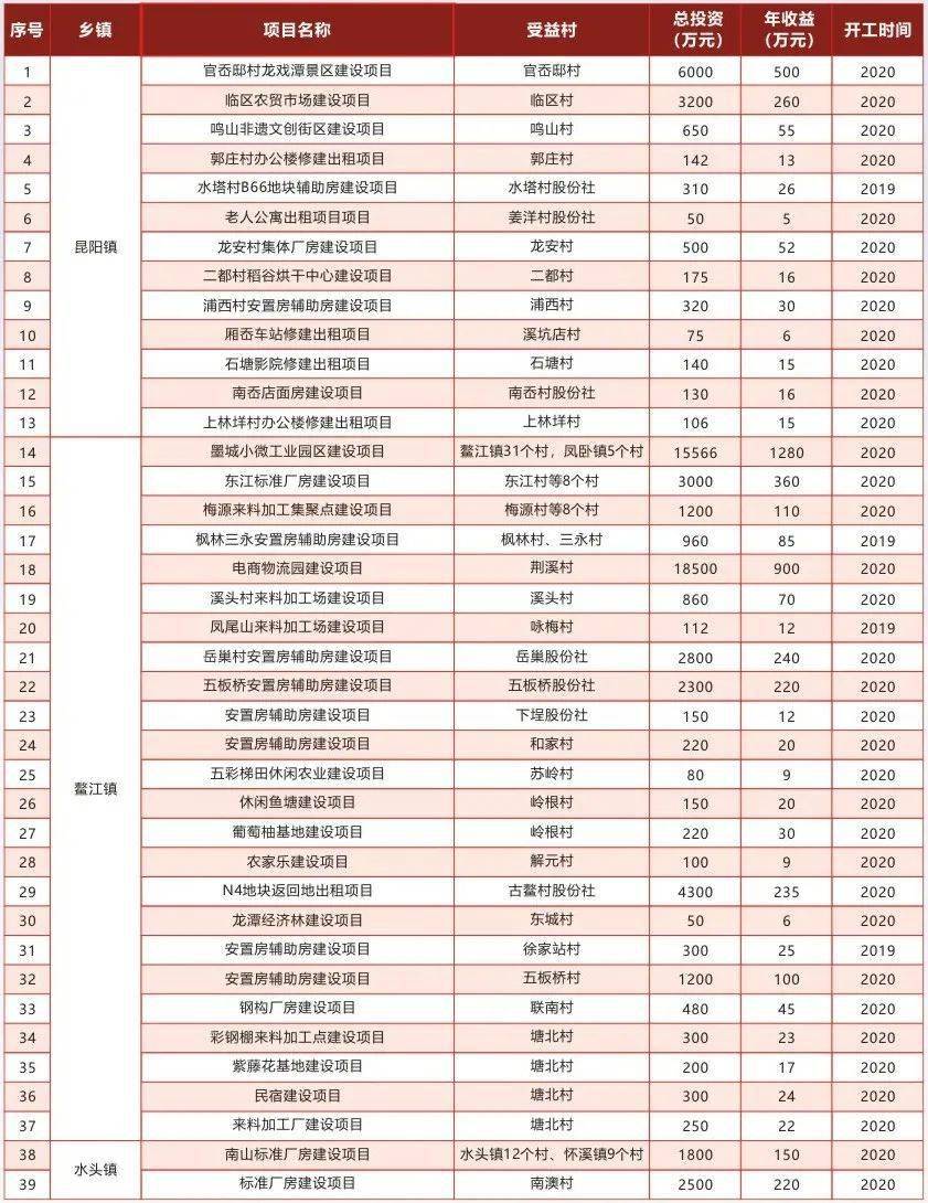 平阳的gdp