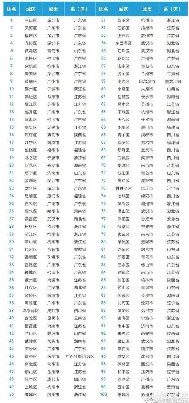 2020飞利浦世界500强排名_大金所8分钟语音财经资讯早餐(20200911):国内外财经