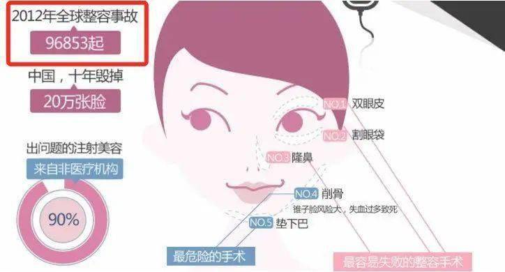 畸形|“我花100万，把女儿整成了残废”：畸形审美毒害下，有20万女孩正在消失！
