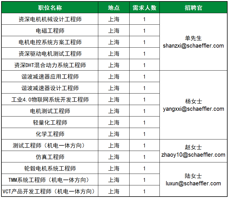 舍弗勒招聘_舍弗勒前程无忧官方招聘网站(3)