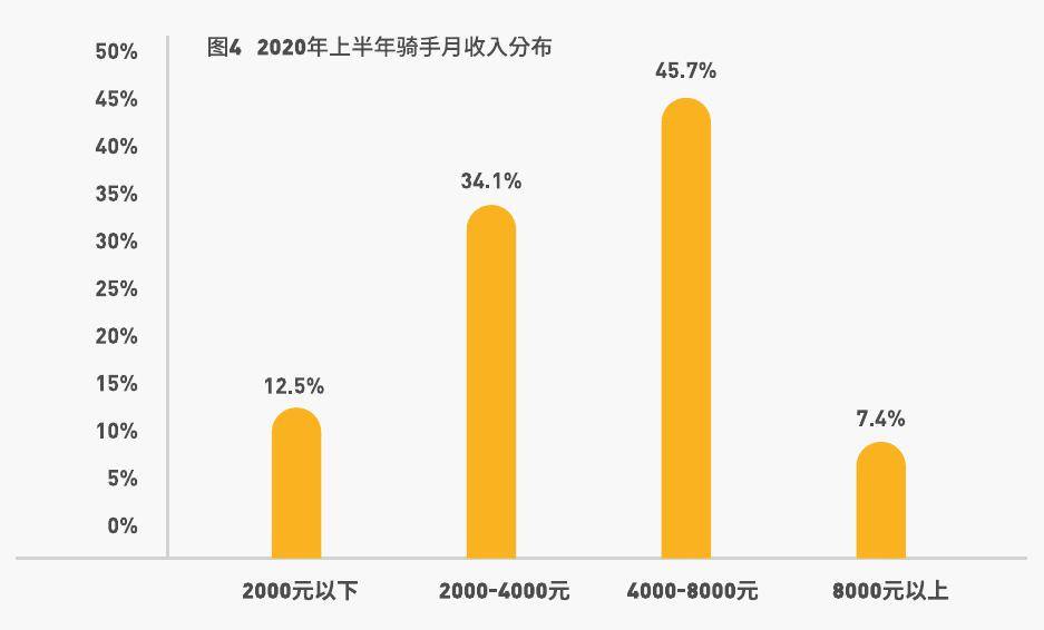 他们不光偷走了外卖小哥的配送时间，还偷走了钱