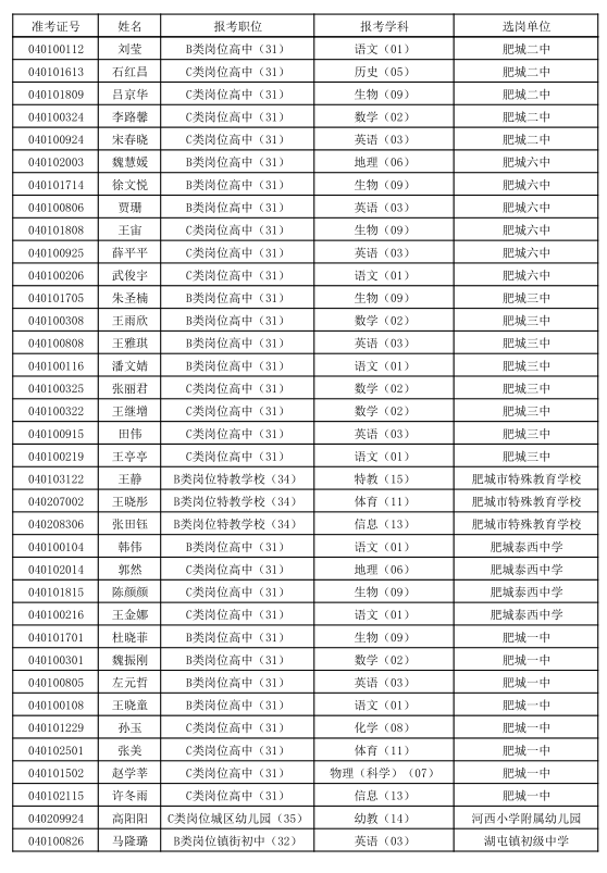 肥城招聘教师_2019年肥城公开招聘教师 5月3日开始报名(2)