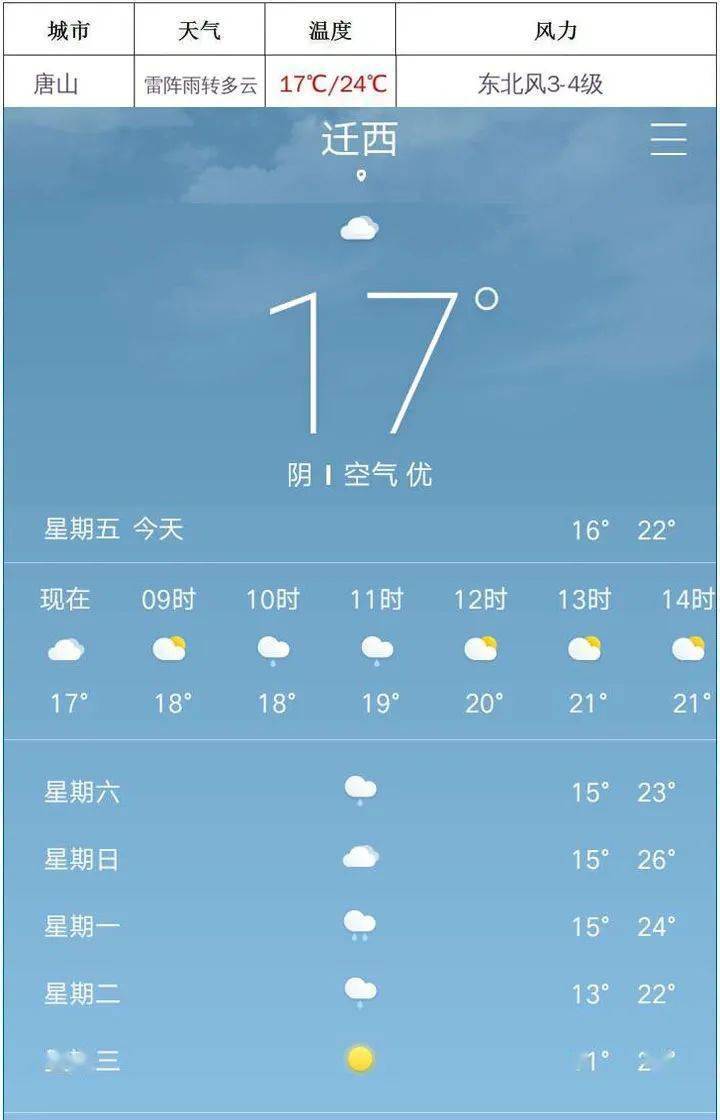 迁西现在人口_迁西板栗图片(2)