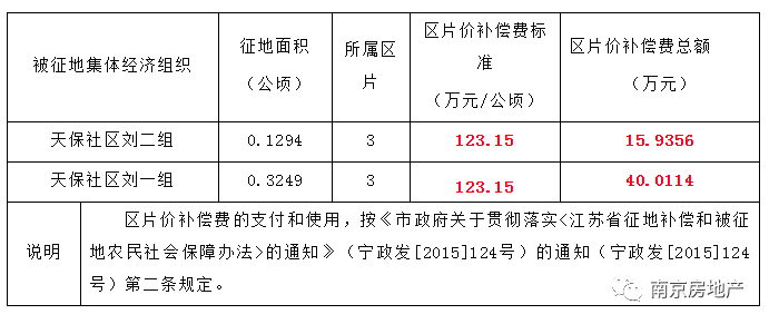 土地征收按人口还是按_人口老龄化图片(2)