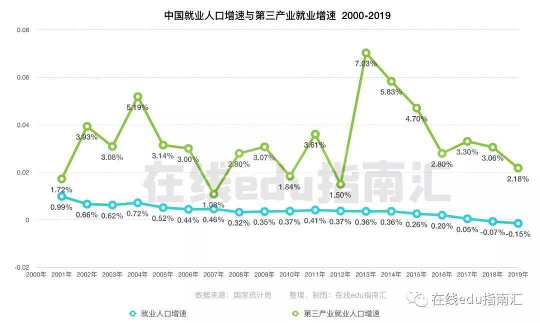 产品|在线教育的机会是什么从边缘到主流