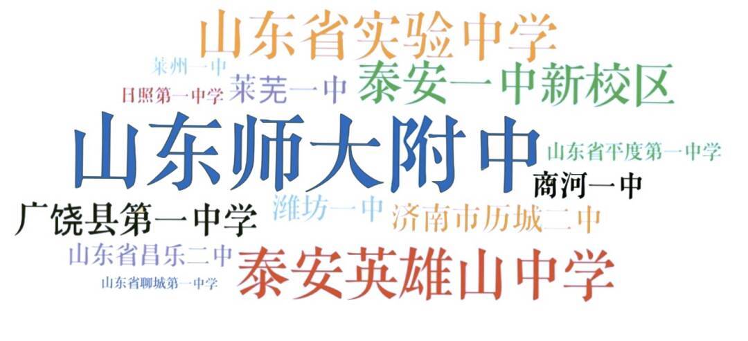 2020年|来自26个民族，女生占比七成 山师大2020年本科新生大数据来啦