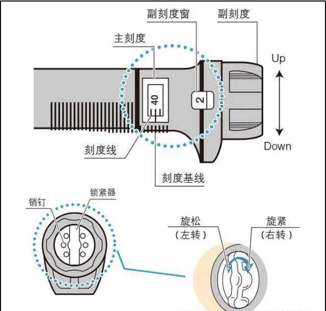 扭力扳手为什么发出卡塔的声音?