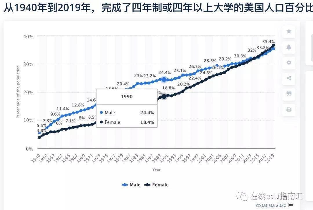 产品|在线教育的机会是什么从边缘到主流
