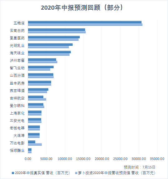 公司利润算gdp嘛_公司logo设计(2)