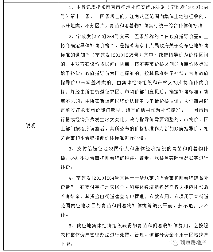 农村拆扦人口赔偿标准_农村别墅(2)