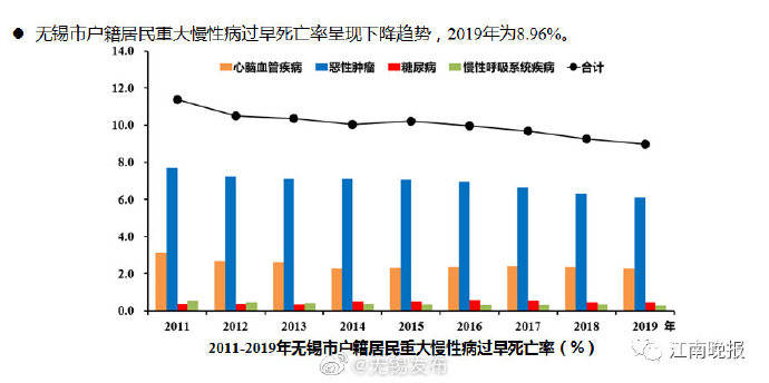 人均寿命城市排名_中国人均寿命