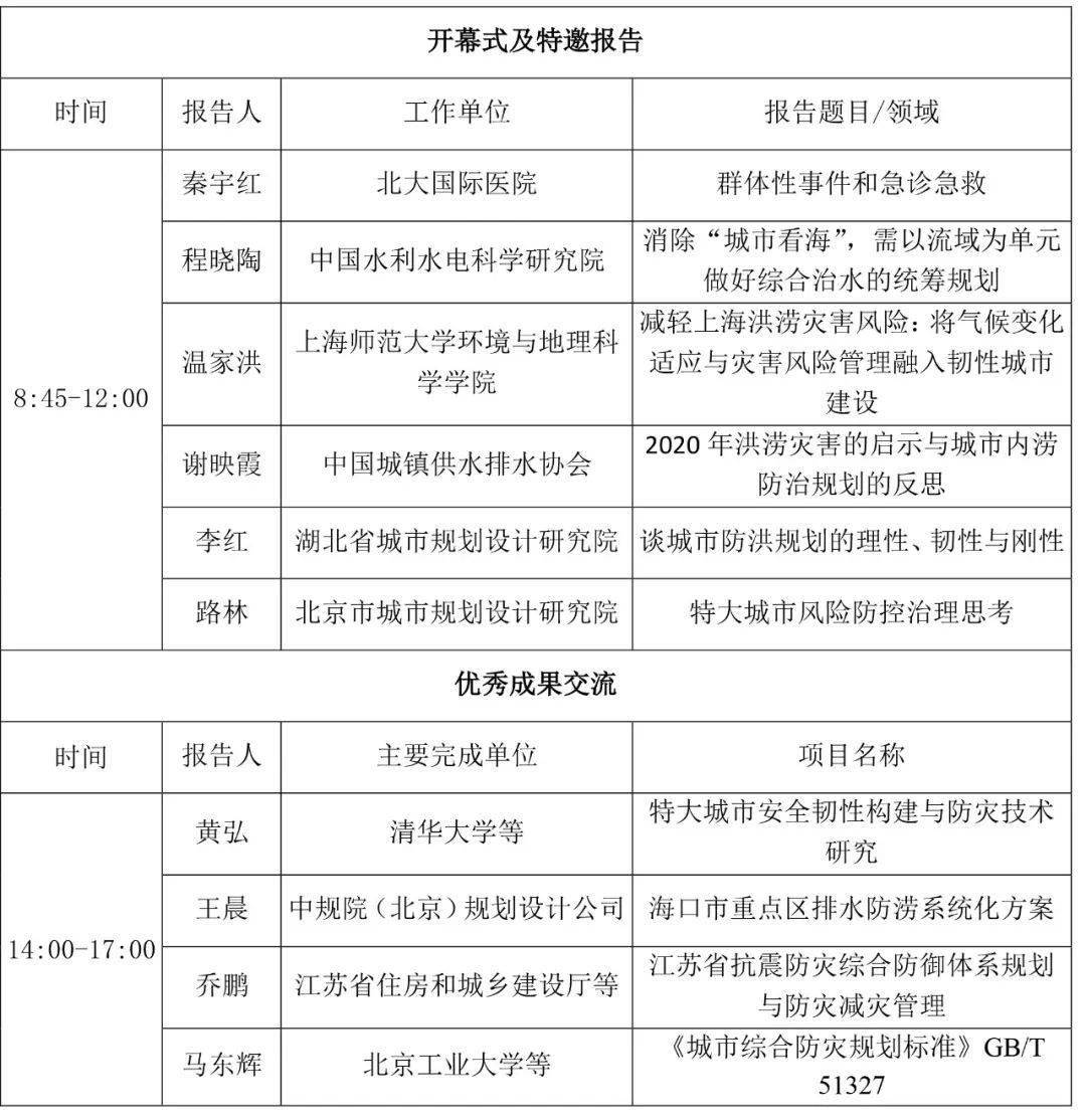 第四届全国城市安全与防灾规划年度论坛通知