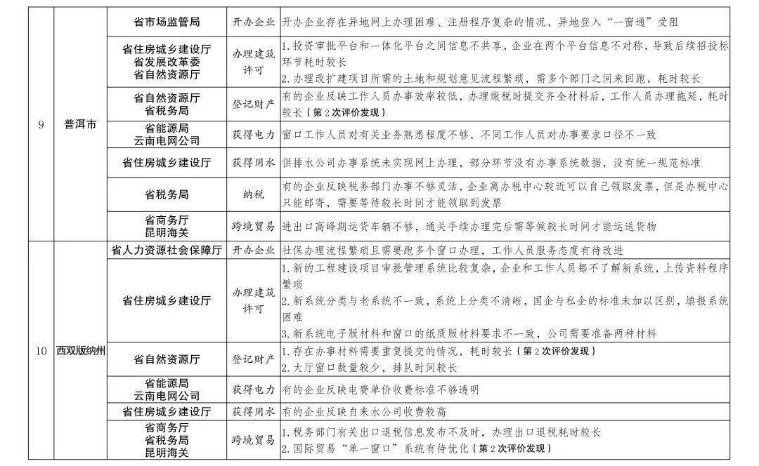 大理鹤庆2020上半年G_云南大理白族鹤庆美女