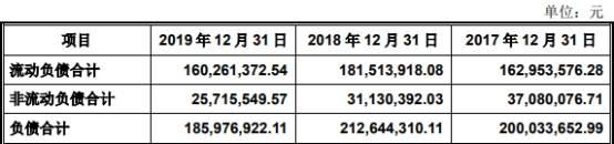 2019年|伟创电气收到现金与营收差距大 应收款高关联方屡输血