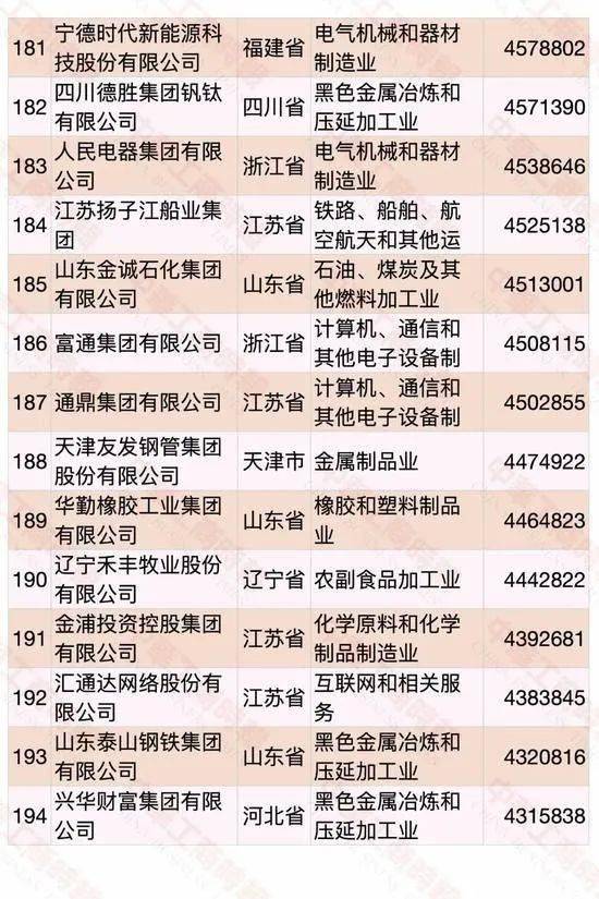 遼寧民營企業(yè)500強(qiáng)名單大全有哪些？[完整榜單]大連萬達(dá)集團(tuán)股份有限公司遍布全國(圖22)