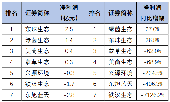 土壤修复公司排名_电动土壤修复