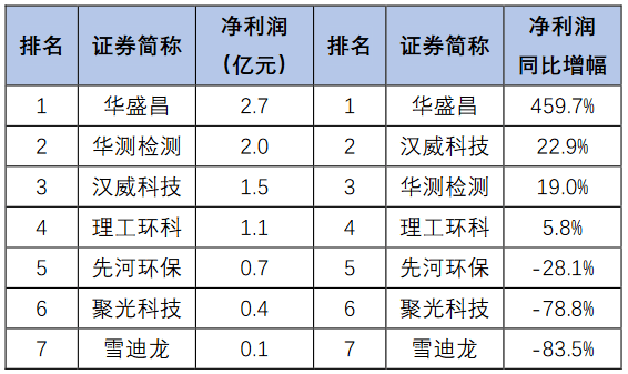 环境监测公司排名_环境监测公司的图片