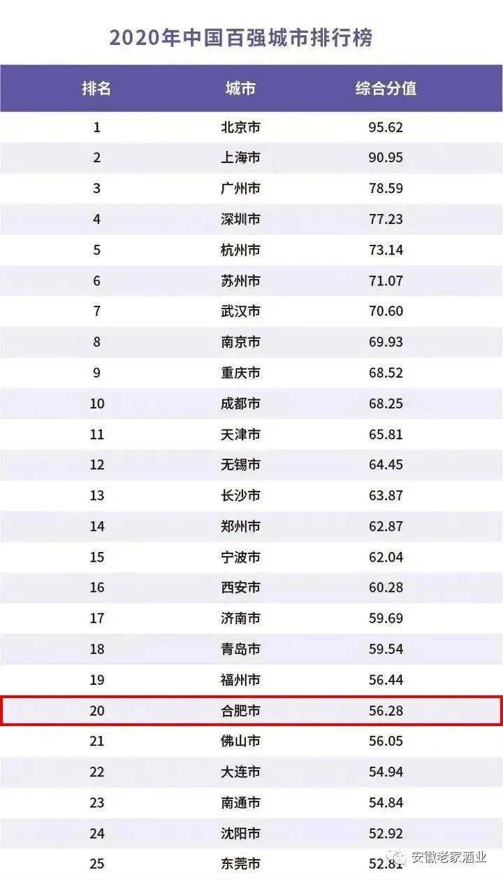 铜陵 2020gdp_铜陵2020地铁规划图(3)