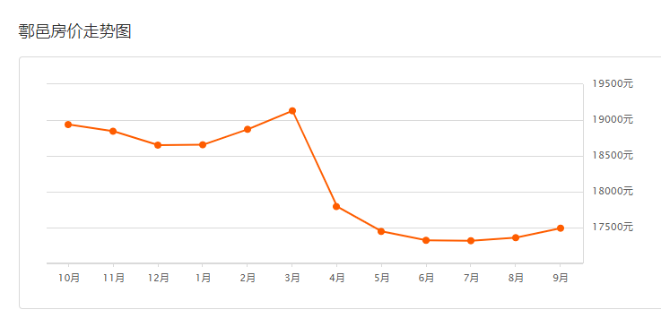 鄠邑区GDP(3)