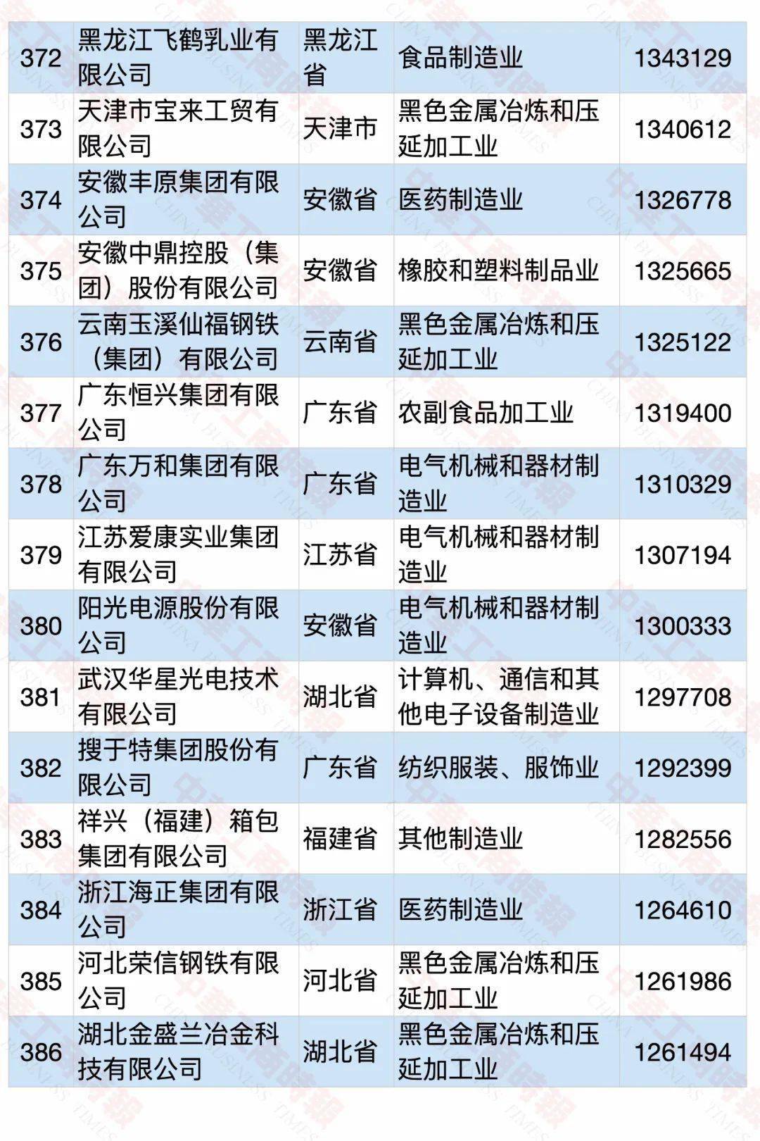 大连2020gdp企业纳税_重磅 2020年台州纳税百强企业榜单出炉