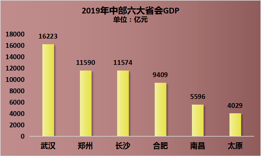 太原人口和其他省会人口_太原地铁与人口分布图