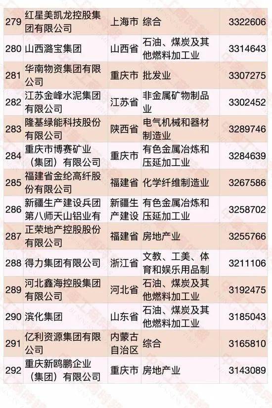 遼寧民營企業(yè)500強(qiáng)名單大全有哪些？[完整榜單]大連萬達(dá)集團(tuán)股份有限公司遍布全國(圖29)