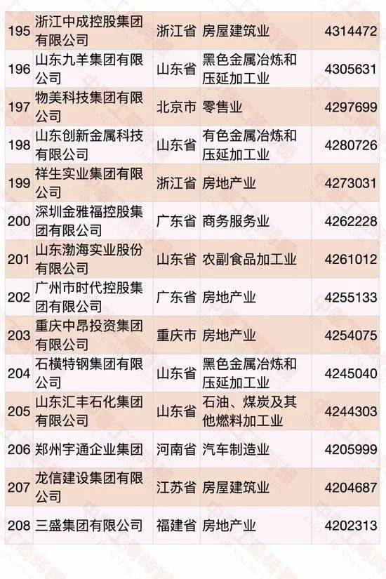 遼寧民營企業(yè)500強(qiáng)名單大全有哪些？[完整榜單]大連萬達(dá)集團(tuán)股份有限公司遍布全國(圖23)