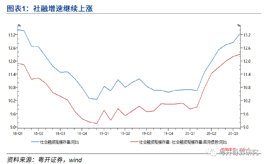 十年后江西各市GDP预测_4.18 利好来袭,这次可以上车了(2)