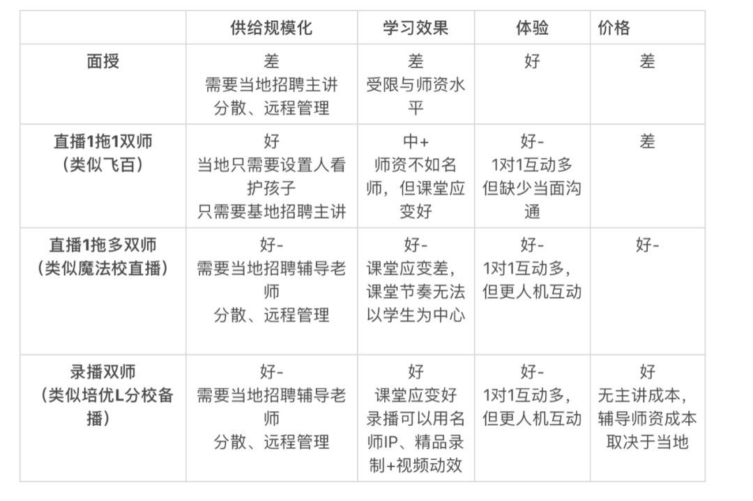 大班|线下的好时候也许快来了