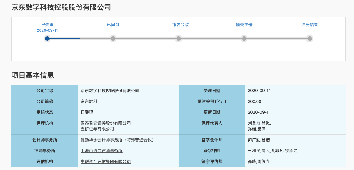 2017年|京东数科拟募资200亿元 上半年研发投入超95%A股公司