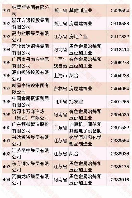 遼寧民營企業(yè)500強(qiáng)名單大全有哪些？[完整榜單]大連萬達(dá)集團(tuán)股份有限公司遍布全國(圖37)