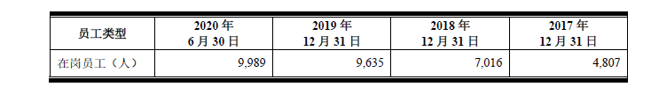 2019年|精华版来了！1900字“带”你读完421页京东数科招股书