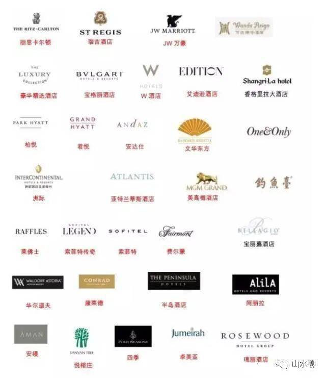 国际酒店排行_2021年5月国际高端酒店品牌指数排行榜:凯悦酒店擅长互联网运营