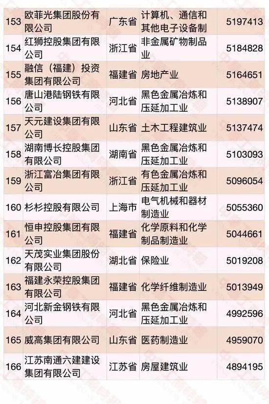 遼寧民營企業(yè)500強(qiáng)名單大全有哪些？[完整榜單]大連萬達(dá)集團(tuán)股份有限公司遍布全國(圖20)