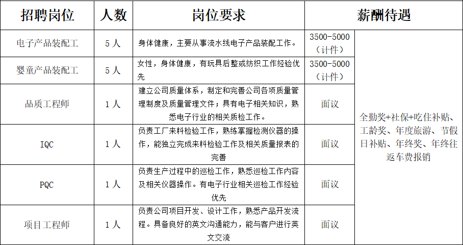 it主管招聘_咖啡大厂急招IT合规主管