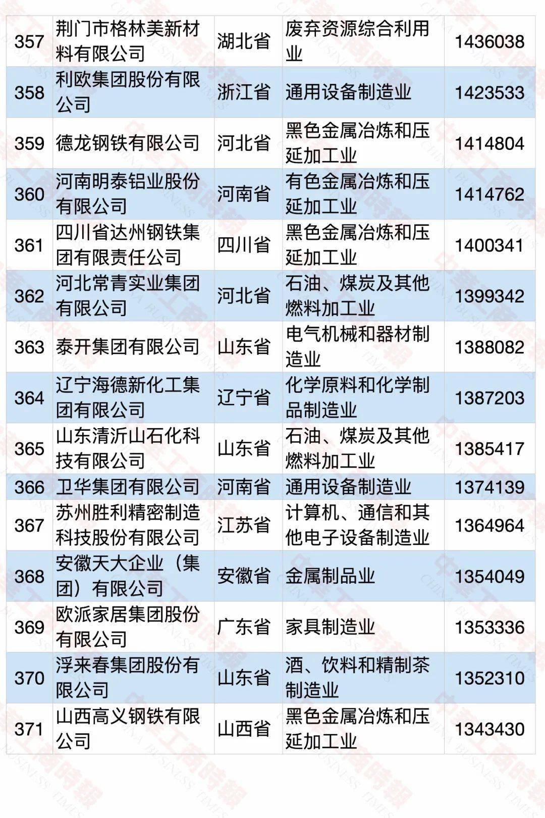 大连2020gdp企业纳税_重磅 2020年台州纳税百强企业榜单出炉