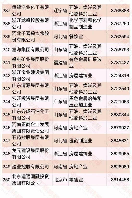 遼寧民營企業(yè)500強(qiáng)名單大全有哪些？[完整榜單]大連萬達(dá)集團(tuán)股份有限公司遍布全國(圖26)