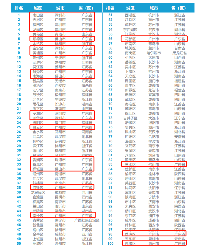 2020年全国经济百强区gdp_2020年全国gdp排名